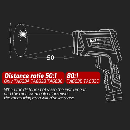 TASI TA603C -32-1680 degrees Celsius Color Screen Infrared Thermometer Industrial Electronic Thermometer - Thermostat & Thermometer by TASI | Online Shopping UK | buy2fix