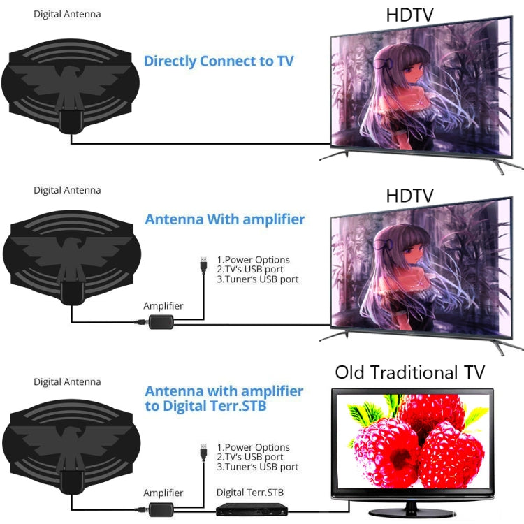 MYC-HDTV049 25dB 4K HDTV Antenna, Reception Range: 150 Miles - Consumer Electronics by buy2fix | Online Shopping UK | buy2fix