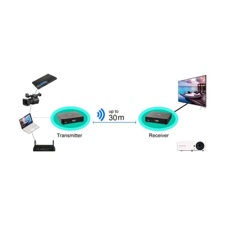 Measy W2H 60GHz 1080P Ultra HD Wireless Transmission Kit, Transmission Distance: 30m, AU Plug - Consumer Electronics by Measy | Online Shopping UK | buy2fix
