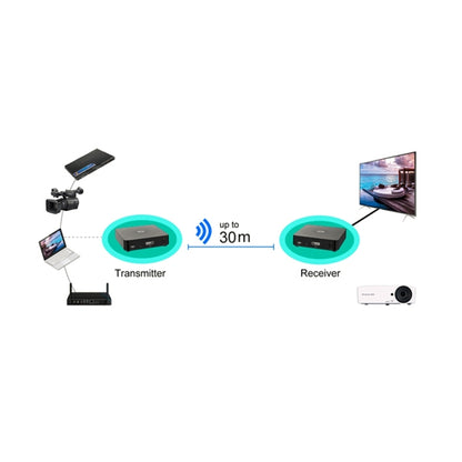 Measy W2H 60GHz 1080P Ultra HD Wireless Transmission Kit, Transmission Distance: 30m, AU Plug - Consumer Electronics by Measy | Online Shopping UK | buy2fix