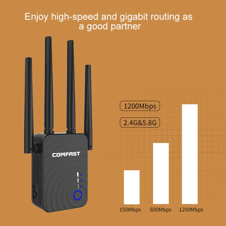 COMFAST CF-WR754AC 1200Mbps Dual-band Wireless WIFI Signal Amplifier Repeater Booster Network Router with 4 Antennas - Broadband Amplifiers by COMFAST | Online Shopping UK | buy2fix