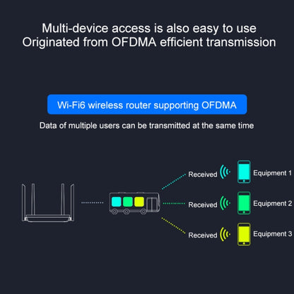 COMFAST CF-XR10 1800Mbps WiFi6 Dual-band Gigabit Household Signal Amplifier Wireless Router Repeater - Wireless Routers by COMFAST | Online Shopping UK | buy2fix